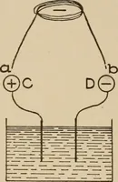 An illustration from Cyclopedia of applied electricity : a general reference work on direct-current generators and motors, storage batteries, electrochemistry, welding, electric wiring, meters, electric lighting, electric railways, power stations, switchboards, power transmission, alternating-current machinery, telegraphy, etc. (1916)