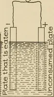 Picture 23 of 305 from Cyclopedia of applied electricity : a general reference work on direct-current generators and motors, storage batteries, electrochemistry, welding, electric wiring, meters, electric lighting, electric railways, power stations, switchboards, power transmission, alternating-current machinery, telegraphy, etc. (1916), leaf 60
