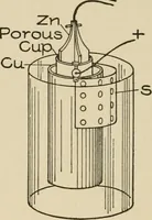 Picture 25 of 305 from Cyclopedia of applied electricity : a general reference work on direct-current generators and motors, storage batteries, electrochemistry, welding, electric wiring, meters, electric lighting, electric railways, power stations, switchboards, power transmission, alternating-current machinery, telegraphy, etc. (1916), leaf 64
