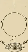 An illustration from Cyclopedia of applied electricity : a general reference work on direct-current generators and motors, storage batteries, electrochemistry, welding, electric wiring, meters, electric lighting, electric railways, power stations, switchboards, power transmission, alternating-current machinery, telegraphy, etc. (1916)