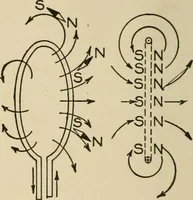 An illustration from Cyclopedia of applied electricity : a general reference work on direct-current generators and motors, storage batteries, electrochemistry, welding, electric wiring, meters, electric lighting, electric railways, power stations, switchboards, power transmission, alternating-current machinery, telegraphy, etc. (1916)