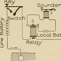 Picture 40 of 305 from Cyclopedia of applied electricity : a general reference work on direct-current generators and motors, storage batteries, electrochemistry, welding, electric wiring, meters, electric lighting, electric railways, power stations, switchboards, power transmission, alternating-current machinery, telegraphy, etc. (1916), leaf 78