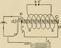 An illustration from Cyclopedia of applied electricity : a general reference work on direct-current generators and motors, storage batteries, electrochemistry, welding, electric wiring, meters, electric lighting, electric railways, power stations, switchboards, power transmission, alternating-current machinery, telegraphy, etc. (1916)