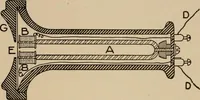 An illustration from Cyclopedia of applied electricity : a general reference work on direct-current generators and motors, storage batteries, electrochemistry, welding, electric wiring, meters, electric lighting, electric railways, power stations, switchboards, power transmission, alternating-current machinery, telegraphy, etc. (1916)