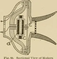 Picture 50 of 305 from Cyclopedia of applied electricity : a general reference work on direct-current generators and motors, storage batteries, electrochemistry, welding, electric wiring, meters, electric lighting, electric railways, power stations, switchboards, power transmission, alternating-current machinery, telegraphy, etc. (1916), leaf 94