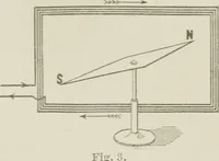 Picture 39 of 156 from Cyclopedia of applied electricity : a practical guide for electricians, mechanics, engineers, students, telegraph and telephone operators, and all others interested in electricity (1905), leaf 131