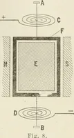Picture 40 of 156 from Cyclopedia of applied electricity : a practical guide for electricians, mechanics, engineers, students, telegraph and telephone operators, and all others interested in electricity (1905), leaf 137