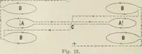 Picture 43 of 156 from Cyclopedia of applied electricity : a practical guide for electricians, mechanics, engineers, students, telegraph and telephone operators, and all others interested in electricity (1905), leaf 140