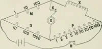Picture 47 of 156 from Cyclopedia of applied electricity : a practical guide for electricians, mechanics, engineers, students, telegraph and telephone operators, and all others interested in electricity (1905), leaf 150