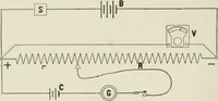 Picture 53 of 156 from Cyclopedia of applied electricity : a practical guide for electricians, mechanics, engineers, students, telegraph and telephone operators, and all others interested in electricity (1905), leaf 166