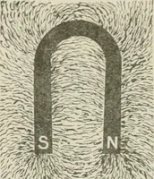 Picture 5 of 156 from Cyclopedia of applied electricity : a practical guide for electricians, mechanics, engineers, students, telegraph and telephone operators, and all others interested in electricity (1905), leaf 19