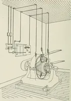 Picture 58 of 156 from Cyclopedia of applied electricity : a practical guide for electricians, mechanics, engineers, students, telegraph and telephone operators, and all others interested in electricity (1905), leaf 190