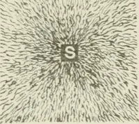 An illustration from Cyclopedia of applied electricity : a practical guide for electricians, mechanics, engineers, students, telegraph and telephone operators, and all others interested in electricity (1905)