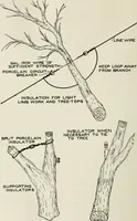 Picture 63 of 156 from Cyclopedia of applied electricity : a practical guide for electricians, mechanics, engineers, students, telegraph and telephone operators, and all others interested in electricity (1905), leaf 200