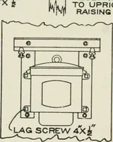 Picture 64 of 156 from Cyclopedia of applied electricity : a practical guide for electricians, mechanics, engineers, students, telegraph and telephone operators, and all others interested in electricity (1905), leaf 202