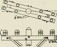 Picture 68 of 156 from Cyclopedia of applied electricity : a practical guide for electricians, mechanics, engineers, students, telegraph and telephone operators, and all others interested in electricity (1905), leaf 208
