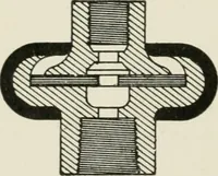 Picture 71 of 156 from Cyclopedia of applied electricity : a practical guide for electricians, mechanics, engineers, students, telegraph and telephone operators, and all others interested in electricity (1905), leaf 234