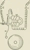 Picture 75 of 156 from Cyclopedia of applied electricity : a practical guide for electricians, mechanics, engineers, students, telegraph and telephone operators, and all others interested in electricity (1905), leaf 254