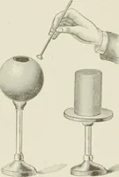 Picture 8 of 156 from Cyclopedia of applied electricity : a practical guide for electricians, mechanics, engineers, students, telegraph and telephone operators, and all others interested in electricity (1905), leaf 26