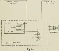 Picture 81 of 156 from Cyclopedia of applied electricity : a practical guide for electricians, mechanics, engineers, students, telegraph and telephone operators, and all others interested in electricity (1905), leaf 263