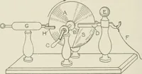 Picture 11 of 156 from Cyclopedia of applied electricity : a practical guide for electricians, mechanics, engineers, students, telegraph and telephone operators, and all others interested in electricity (1905), leaf 30
