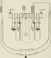 Picture 88 of 156 from Cyclopedia of applied electricity : a practical guide for electricians, mechanics, engineers, students, telegraph and telephone operators, and all others interested in electricity (1905), leaf 310