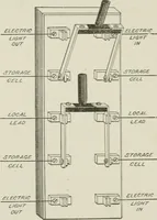 Picture 90 of 156 from Cyclopedia of applied electricity : a practical guide for electricians, mechanics, engineers, students, telegraph and telephone operators, and all others interested in electricity (1905), leaf 313