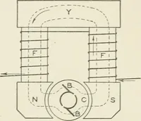 An illustration from Cyclopedia of applied electricity : a practical guide for electricians, mechanics, engineers, students, telegraph and telephone operators, and all others interested in electricity (1905)