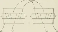 Picture 99 of 156 from Cyclopedia of applied electricity : a practical guide for electricians, mechanics, engineers, students, telegraph and telephone operators, and all others interested in electricity (1905), leaf 336