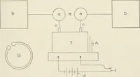 Picture 107 of 156 from Cyclopedia of applied electricity : a practical guide for electricians, mechanics, engineers, students, telegraph and telephone operators, and all others interested in electricity (1905), leaf 367