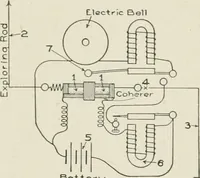 Picture 108 of 156 from Cyclopedia of applied electricity : a practical guide for electricians, mechanics, engineers, students, telegraph and telephone operators, and all others interested in electricity (1905), leaf 368