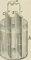 An illustration from Cyclopedia of applied electricity : a practical guide for electricians, mechanics, engineers, students, telegraph and telephone operators, and all others interested in electricity (1905)