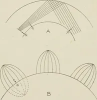Picture 109 of 156 from Cyclopedia of applied electricity : a practical guide for electricians, mechanics, engineers, students, telegraph and telephone operators, and all others interested in electricity (1905), leaf 373