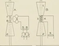 Picture 121 of 156 from Cyclopedia of applied electricity : a practical guide for electricians, mechanics, engineers, students, telegraph and telephone operators, and all others interested in electricity (1905), leaf 389