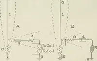 Picture 122 of 156 from Cyclopedia of applied electricity : a practical guide for electricians, mechanics, engineers, students, telegraph and telephone operators, and all others interested in electricity (1905), leaf 390