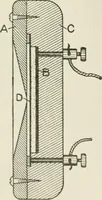 Picture 29 of 156 from Cyclopedia of applied electricity : a practical guide for electricians, mechanics, engineers, students, telegraph and telephone operators, and all others interested in electricity (1905), leaf 64