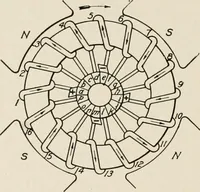 An illustration from Cyclopedia of applied electricity : a general reference work on direct-current generators and motors, storage batteries, electrochemistry, welding, electric wiring, meters, electric lighting, electric railways, power stations, switchboards, power transmission, alternating-current machinery, telegraphy, etc. (1916)
