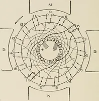 Picture 89 of 428 from Cyclopedia of applied electricity : a general reference work on direct-current generators and motors, storage batteries, electrochemistry, welding, electric wiring, meters, electric lighting, electric railways, power stations, switchboards, power transmission, alternating-current machinery, telegraphy, etc. (1916), leaf 120
