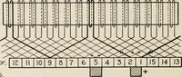 Picture 90 of 428 from Cyclopedia of applied electricity : a general reference work on direct-current generators and motors, storage batteries, electrochemistry, welding, electric wiring, meters, electric lighting, electric railways, power stations, switchboards, power transmission, alternating-current machinery, telegraphy, etc. (1916), leaf 120
