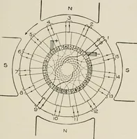 Picture 91 of 428 from Cyclopedia of applied electricity : a general reference work on direct-current generators and motors, storage batteries, electrochemistry, welding, electric wiring, meters, electric lighting, electric railways, power stations, switchboards, power transmission, alternating-current machinery, telegraphy, etc. (1916), leaf 121
