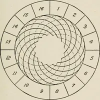 Picture 93 of 428 from Cyclopedia of applied electricity : a general reference work on direct-current generators and motors, storage batteries, electrochemistry, welding, electric wiring, meters, electric lighting, electric railways, power stations, switchboards, power transmission, alternating-current machinery, telegraphy, etc. (1916), leaf 123