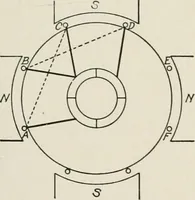 Picture 98 of 428 from Cyclopedia of applied electricity : a general reference work on direct-current generators and motors, storage batteries, electrochemistry, welding, electric wiring, meters, electric lighting, electric railways, power stations, switchboards, power transmission, alternating-current machinery, telegraphy, etc. (1916), leaf 129