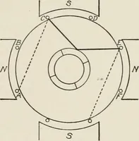 Picture 99 of 428 from Cyclopedia of applied electricity : a general reference work on direct-current generators and motors, storage batteries, electrochemistry, welding, electric wiring, meters, electric lighting, electric railways, power stations, switchboards, power transmission, alternating-current machinery, telegraphy, etc. (1916), leaf 129