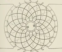 Picture 101 of 428 from Cyclopedia of applied electricity : a general reference work on direct-current generators and motors, storage batteries, electrochemistry, welding, electric wiring, meters, electric lighting, electric railways, power stations, switchboards, power transmission, alternating-current machinery, telegraphy, etc. (1916), leaf 135