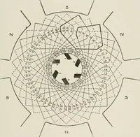 Picture 103 of 428 from Cyclopedia of applied electricity : a general reference work on direct-current generators and motors, storage batteries, electrochemistry, welding, electric wiring, meters, electric lighting, electric railways, power stations, switchboards, power transmission, alternating-current machinery, telegraphy, etc. (1916), leaf 137