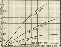 Picture 111 of 428 from Cyclopedia of applied electricity : a general reference work on direct-current generators and motors, storage batteries, electrochemistry, welding, electric wiring, meters, electric lighting, electric railways, power stations, switchboards, power transmission, alternating-current machinery, telegraphy, etc. (1916), leaf 157
