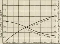 Picture 112 of 428 from Cyclopedia of applied electricity : a general reference work on direct-current generators and motors, storage batteries, electrochemistry, welding, electric wiring, meters, electric lighting, electric railways, power stations, switchboards, power transmission, alternating-current machinery, telegraphy, etc. (1916), leaf 157