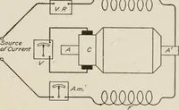 An illustration from Cyclopedia of applied electricity : a general reference work on direct-current generators and motors, storage batteries, electrochemistry, welding, electric wiring, meters, electric lighting, electric railways, power stations, switchboards, power transmission, alternating-current machinery, telegraphy, etc. (1916)