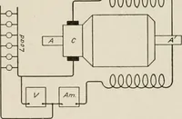 Picture 121 of 428 from Cyclopedia of applied electricity : a general reference work on direct-current generators and motors, storage batteries, electrochemistry, welding, electric wiring, meters, electric lighting, electric railways, power stations, switchboards, power transmission, alternating-current machinery, telegraphy, etc. (1916), leaf 185