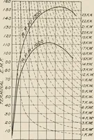 Picture 122 of 428 from Cyclopedia of applied electricity : a general reference work on direct-current generators and motors, storage batteries, electrochemistry, welding, electric wiring, meters, electric lighting, electric railways, power stations, switchboards, power transmission, alternating-current machinery, telegraphy, etc. (1916), leaf 186